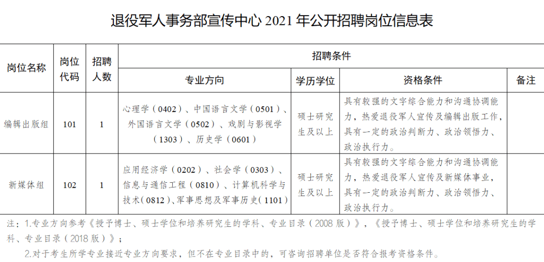 樊城區(qū)退役軍人事務局招聘啟事概覽