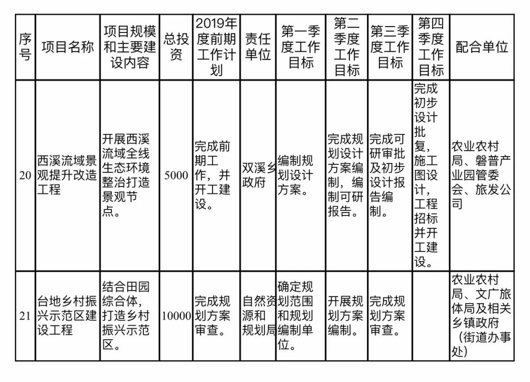 青田縣康復(fù)事業(yè)單位最新發(fā)展規(guī)劃