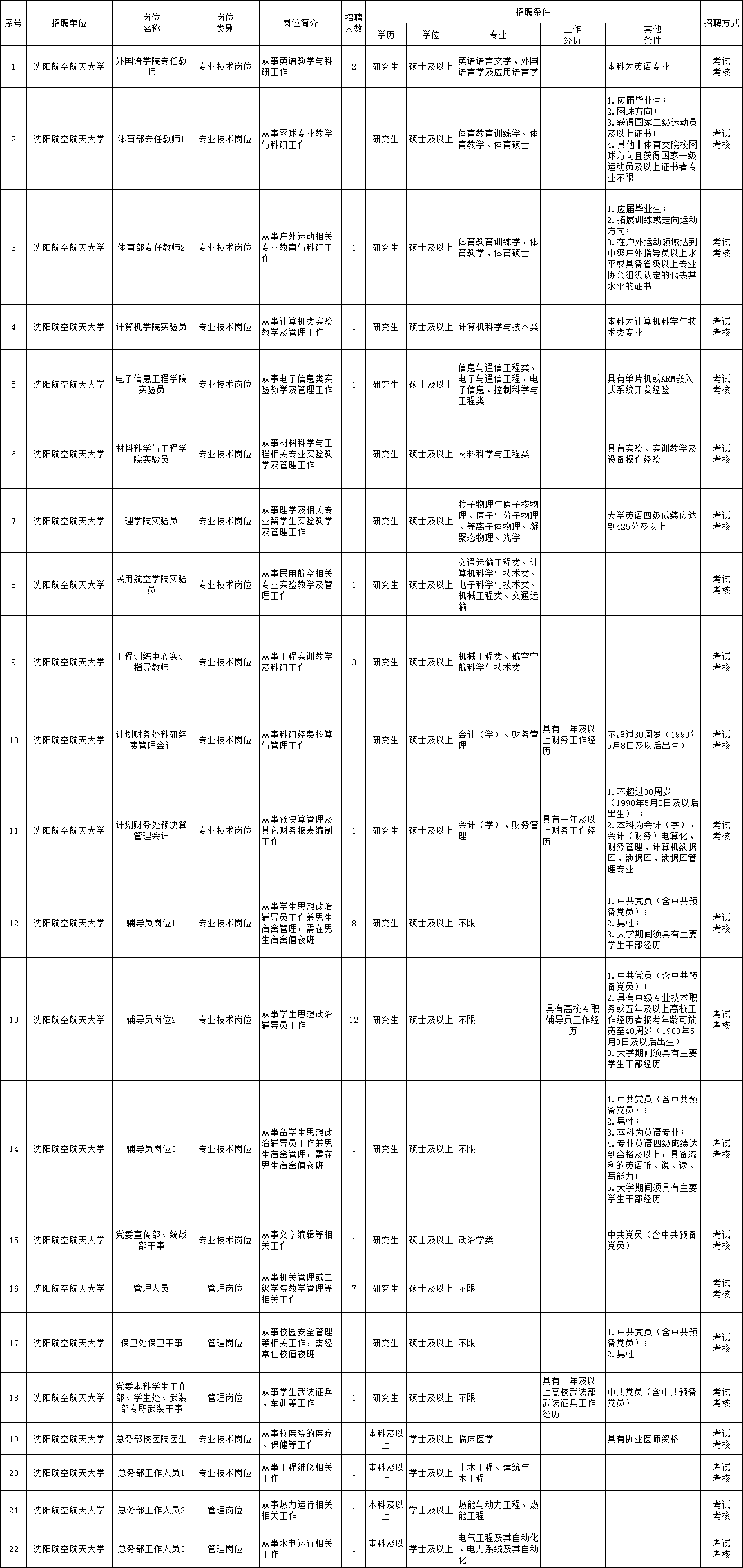 陽(yáng)西縣特殊教育事業(yè)單位最新招聘信息解讀公告