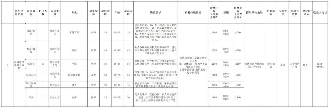 湯泉鎮(zhèn)最新招聘信息概覽