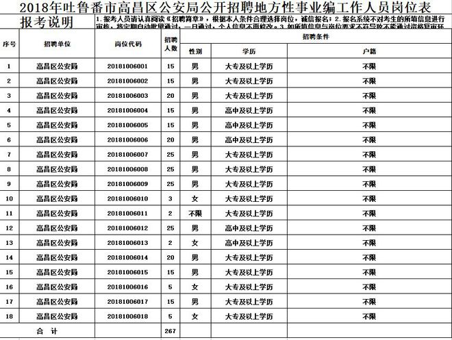 吐魯番地區(qū)市物價(jià)局最新招聘公告概覽