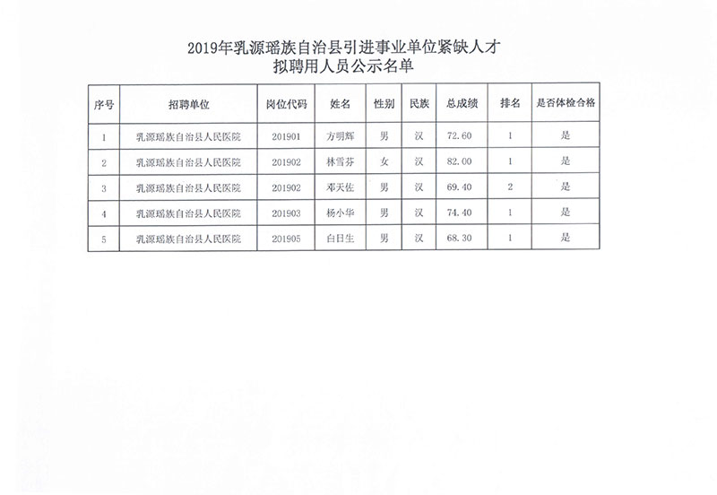 連南瑤族自治縣數(shù)據(jù)和政務(wù)服務(wù)局招聘信息及解讀公告