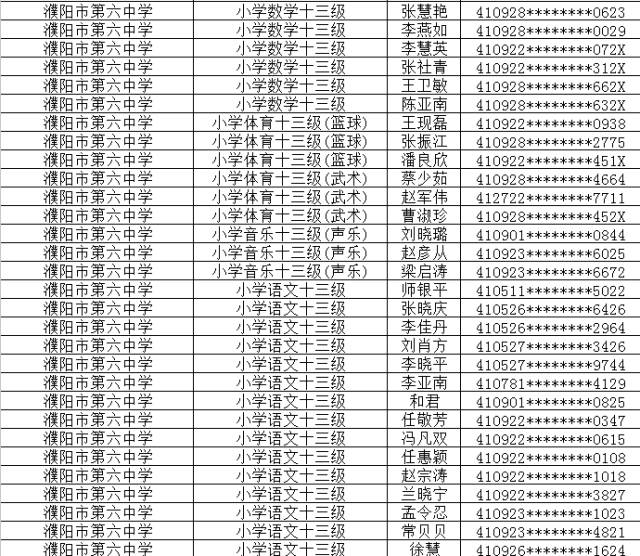 濮陽縣人力資源和社會保障局最新項目，推動縣域經(jīng)濟(jì)發(fā)展，提升民生福祉