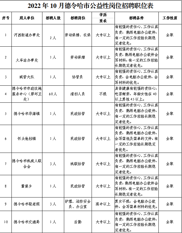 德令哈市科技局招聘信息發(fā)布與職業(yè)機會深度探討