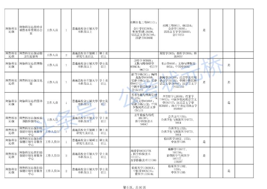 科爾沁區(qū)科技局與企業(yè)最新招聘動(dòng)態(tài)解析