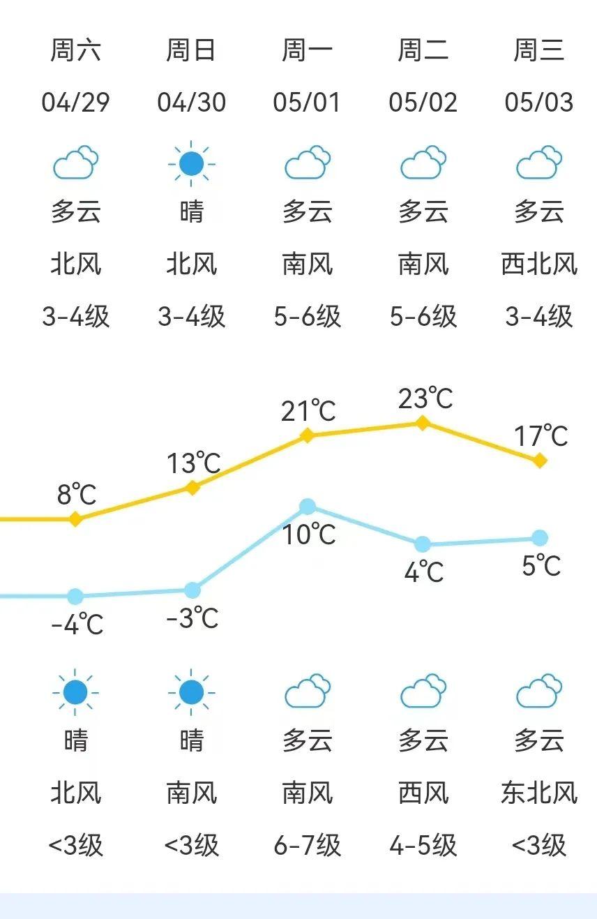 滿洲里市第四天氣預報更新通知