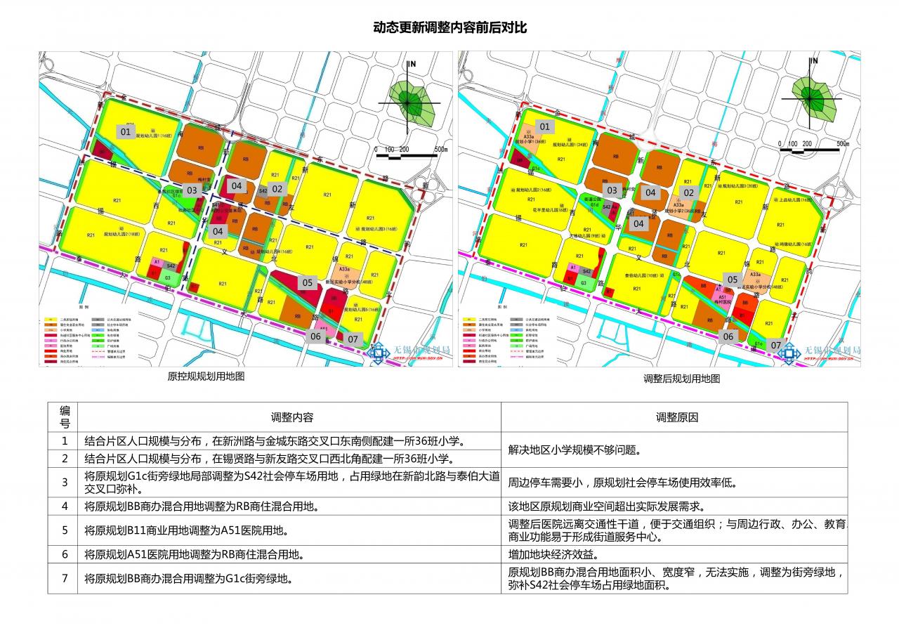 錫北鎮(zhèn)最新發(fā)展規(guī)劃，塑造未來城鎮(zhèn)的新藍(lán)圖