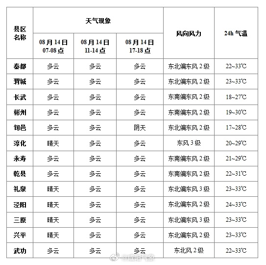 黃粱夢(mèng)鎮(zhèn)天氣預(yù)報(bào)更新