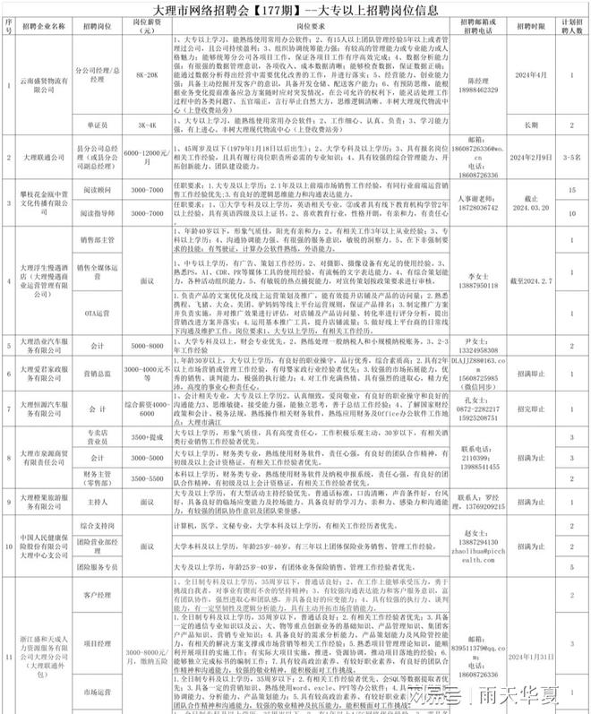 大理市人社局最新項目助力地方經(jīng)濟與社會全面發(fā)展