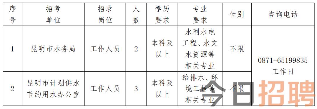 西山區(qū)水利局最新招聘啟事概覽