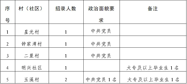 堂二里鎮(zhèn)最新招聘信息全面解析