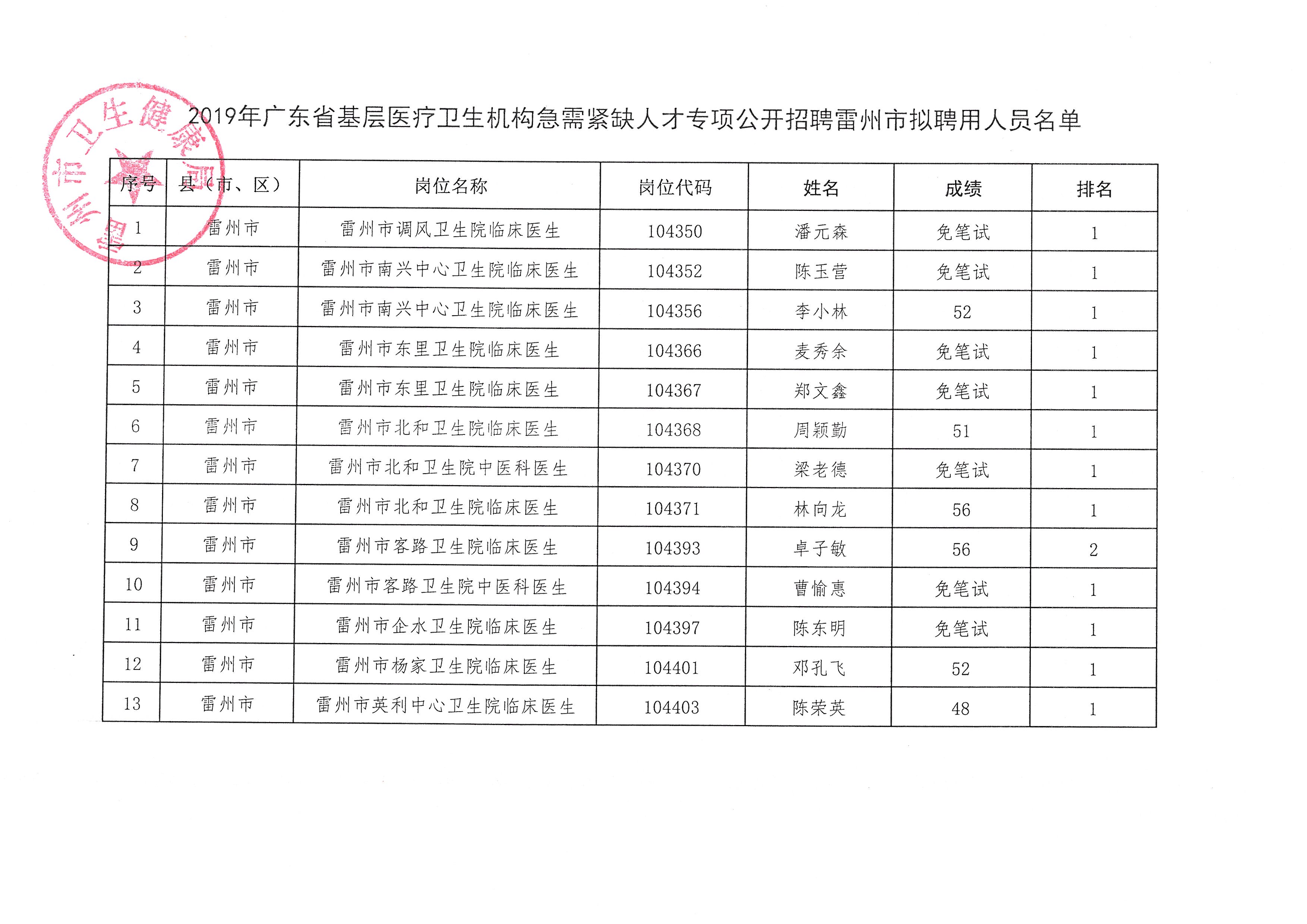 紫金縣康復(fù)事業(yè)單位最新項目，推動康復(fù)醫(yī)療事業(yè)積極發(fā)展的力量