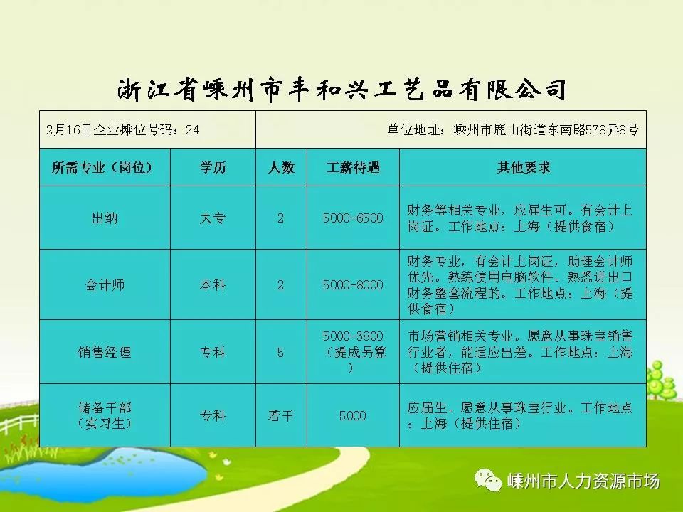 章村鄉(xiāng)最新招聘信息匯總