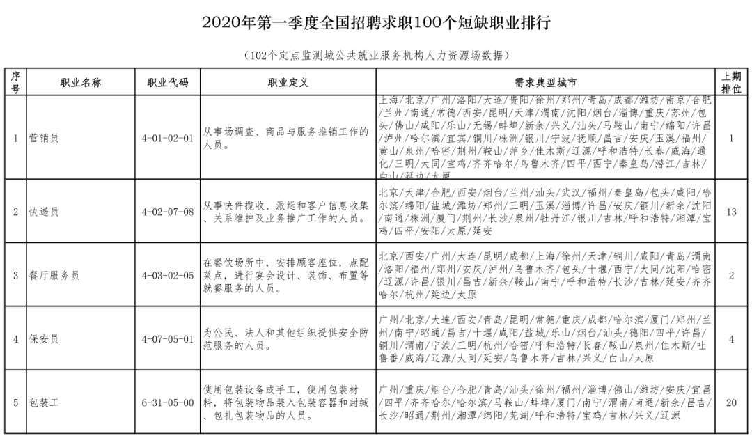 望都縣特殊教育事業(yè)單位人事任命動態(tài)更新