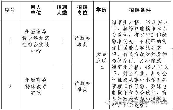 海北藏族自治州首府住房改革委員會辦公室招聘公告全新發(fā)布