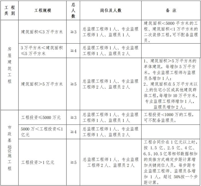 富陽市級(jí)公路維護(hù)監(jiān)理事業(yè)單位人事任命動(dòng)態(tài)更新