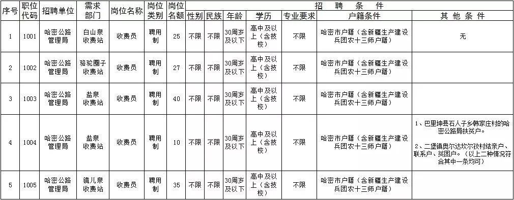 尉氏縣公路運輸管理事業(yè)單位發(fā)展規(guī)劃展望