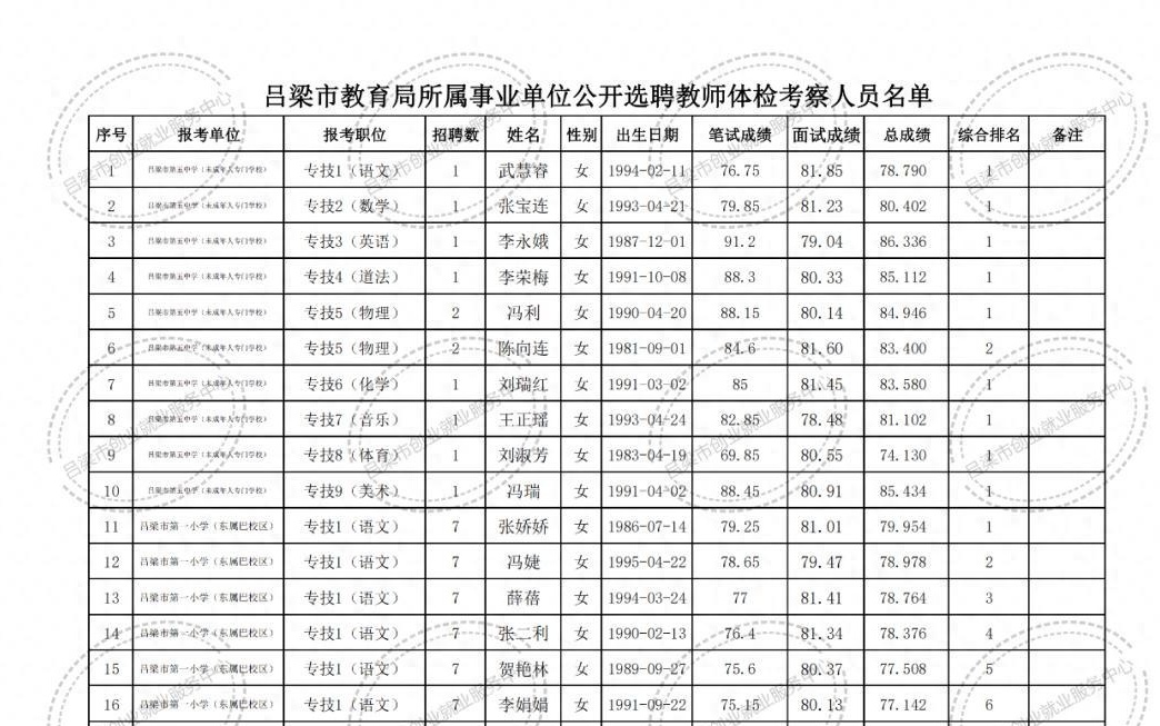 華安縣特殊教育事業(yè)單位最新招聘信息解讀與招聘動態(tài)