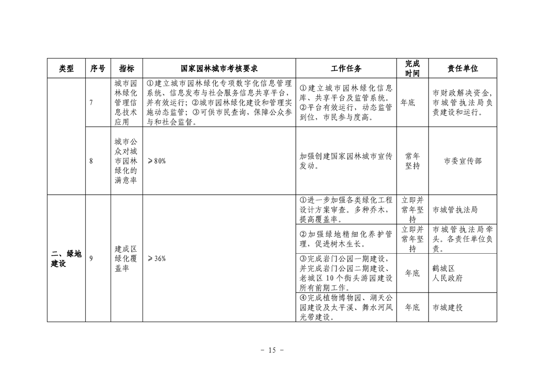 懷化市園林管理局未來發(fā)展規(guī)劃展望