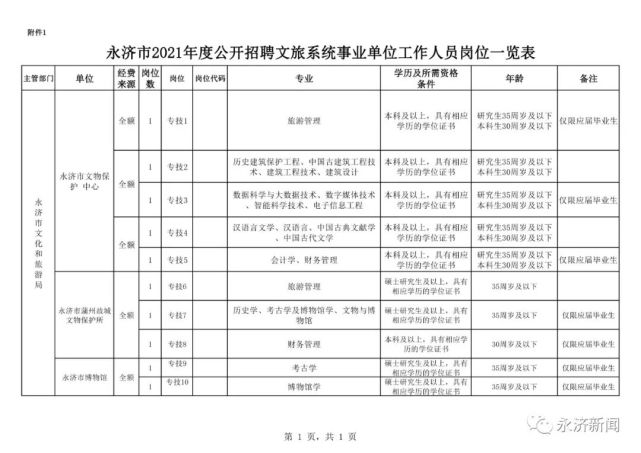 永濟市文化廣電體育和旅游局招聘啟事概覽