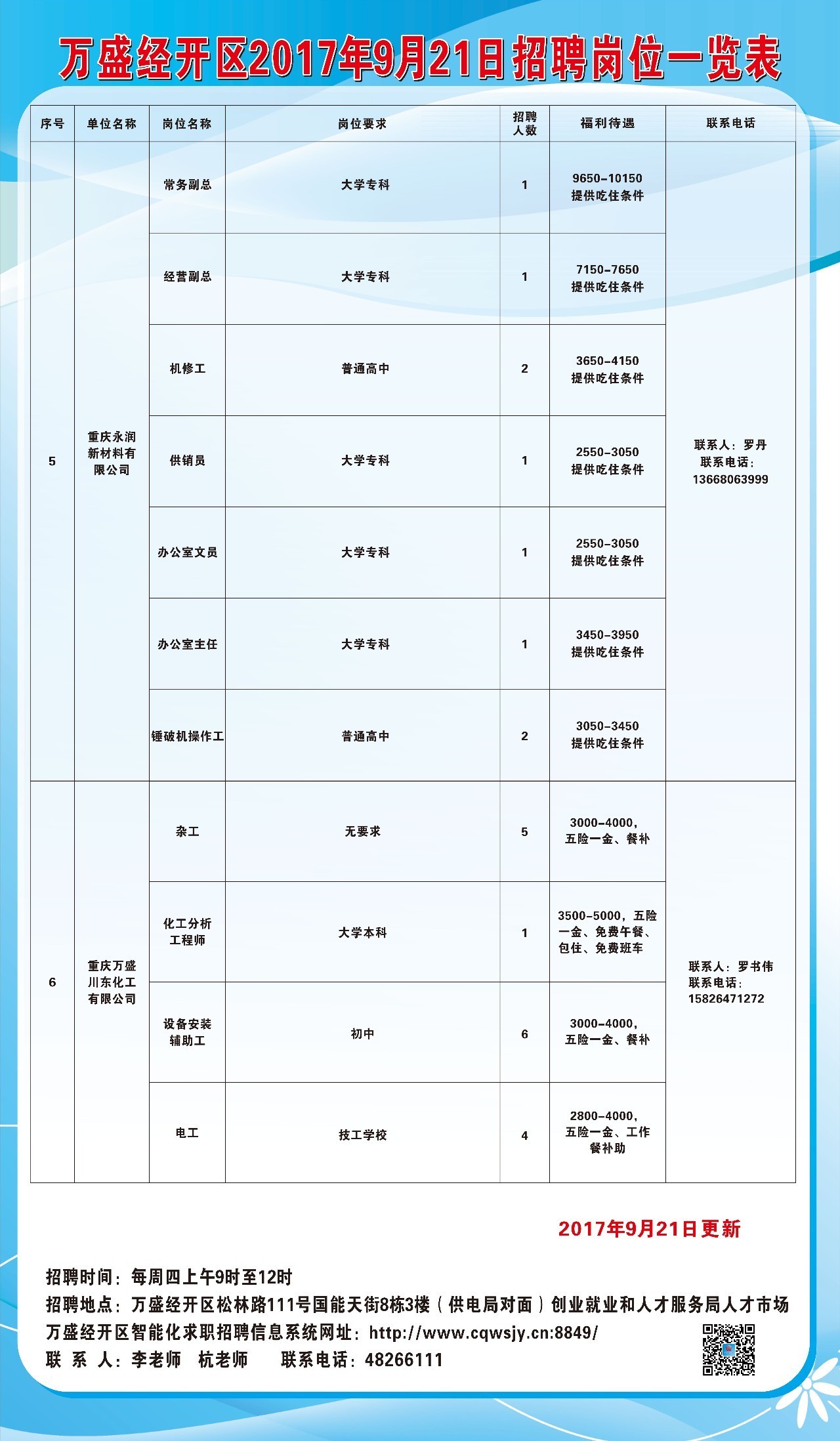 萬盛區(qū)統(tǒng)計局最新招聘信息全面解析及招聘細節(jié)揭秘