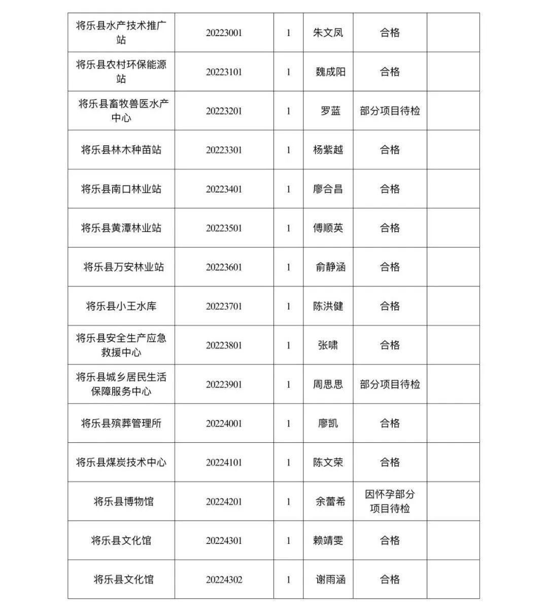 將樂(lè)縣人力資源和社會(huì)保障局人事任命，激發(fā)新動(dòng)能，塑造未來(lái)新篇章