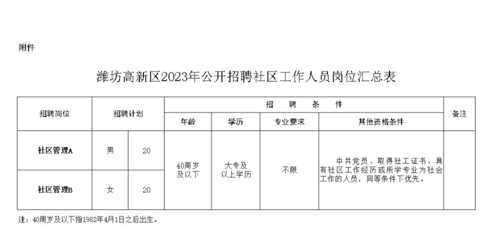 科技園區(qū)居委會(huì)招聘啟事概覽