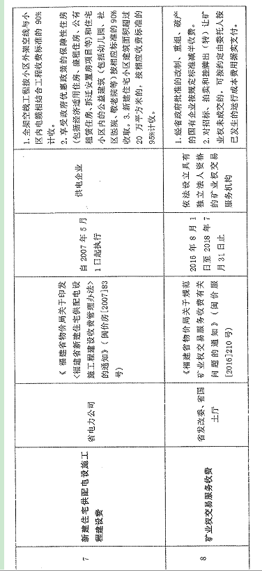 福州市物價局最新項目推動價格監(jiān)管與服務全面升級