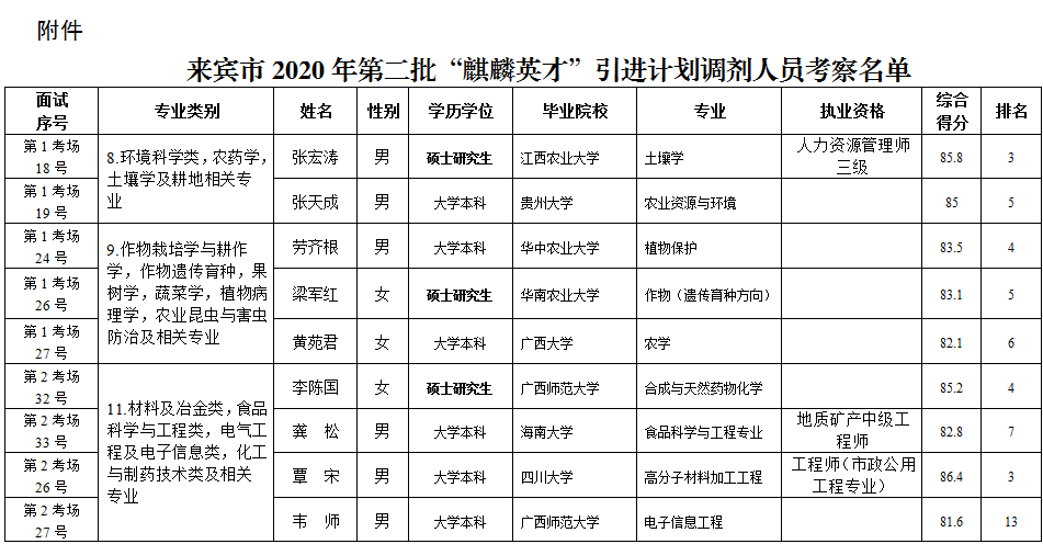 來(lái)賓市市人口和計(jì)劃生育委員會(huì)最新項(xiàng)目，推動(dòng)人口與計(jì)劃生育事業(yè)邁向新高度