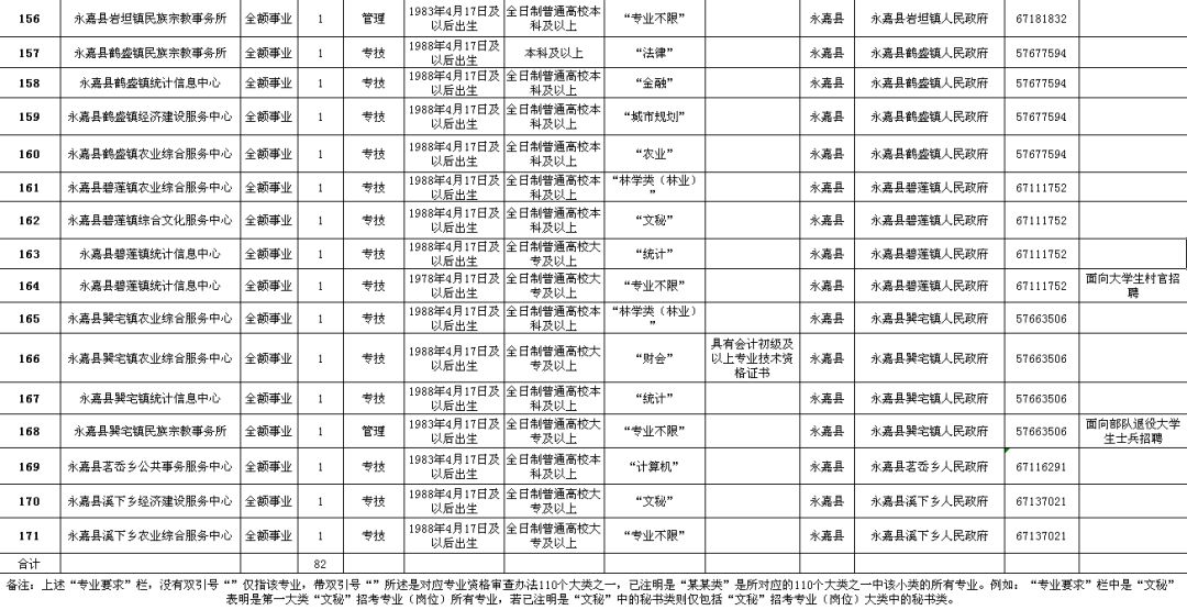 二七區(qū)級公路維護(hù)監(jiān)理事業(yè)單位招聘公告詳解