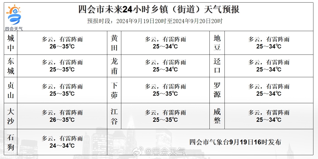 通東村天氣預(yù)報(bào)更新通知