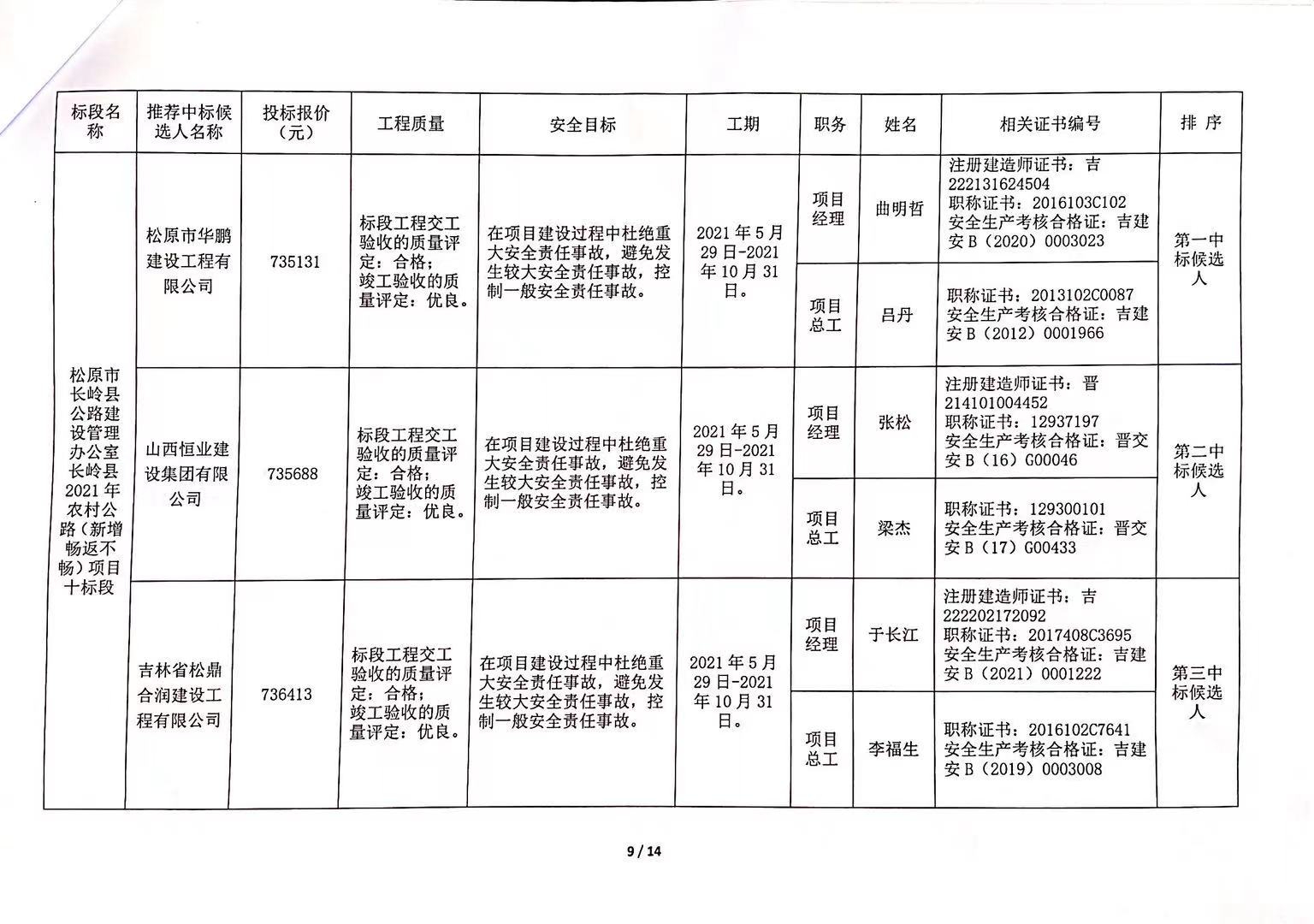 利辛縣級公路維護監(jiān)理事業(yè)單位發(fā)展規(guī)劃概覽