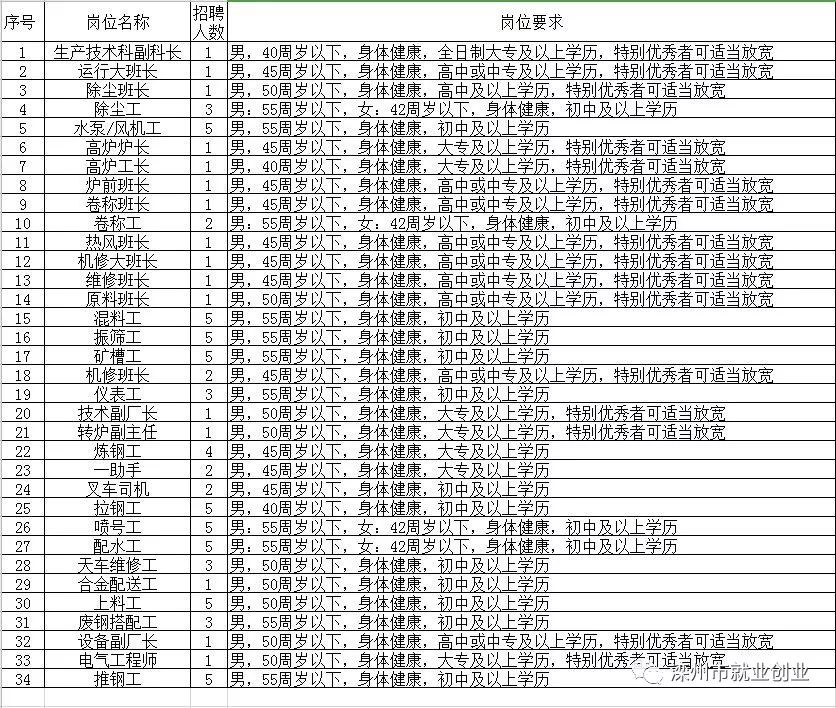 馬龍縣級(jí)托養(yǎng)福利事業(yè)單位招聘啟事