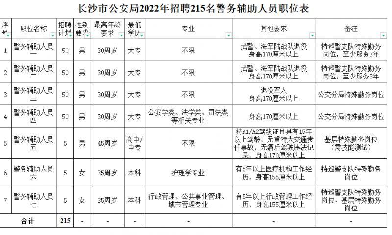 長(zhǎng)沙縣人力資源和社會(huì)保障局領(lǐng)導(dǎo)團(tuán)隊(duì)簡(jiǎn)介