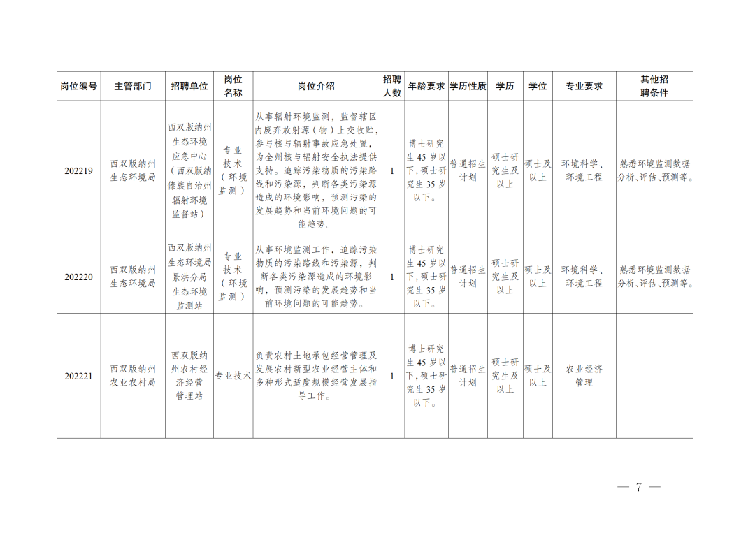 西雙版納傣族自治州市人事局新項(xiàng)目，引領(lǐng)地方人才發(fā)展與創(chuàng)新引領(lǐng)新篇章