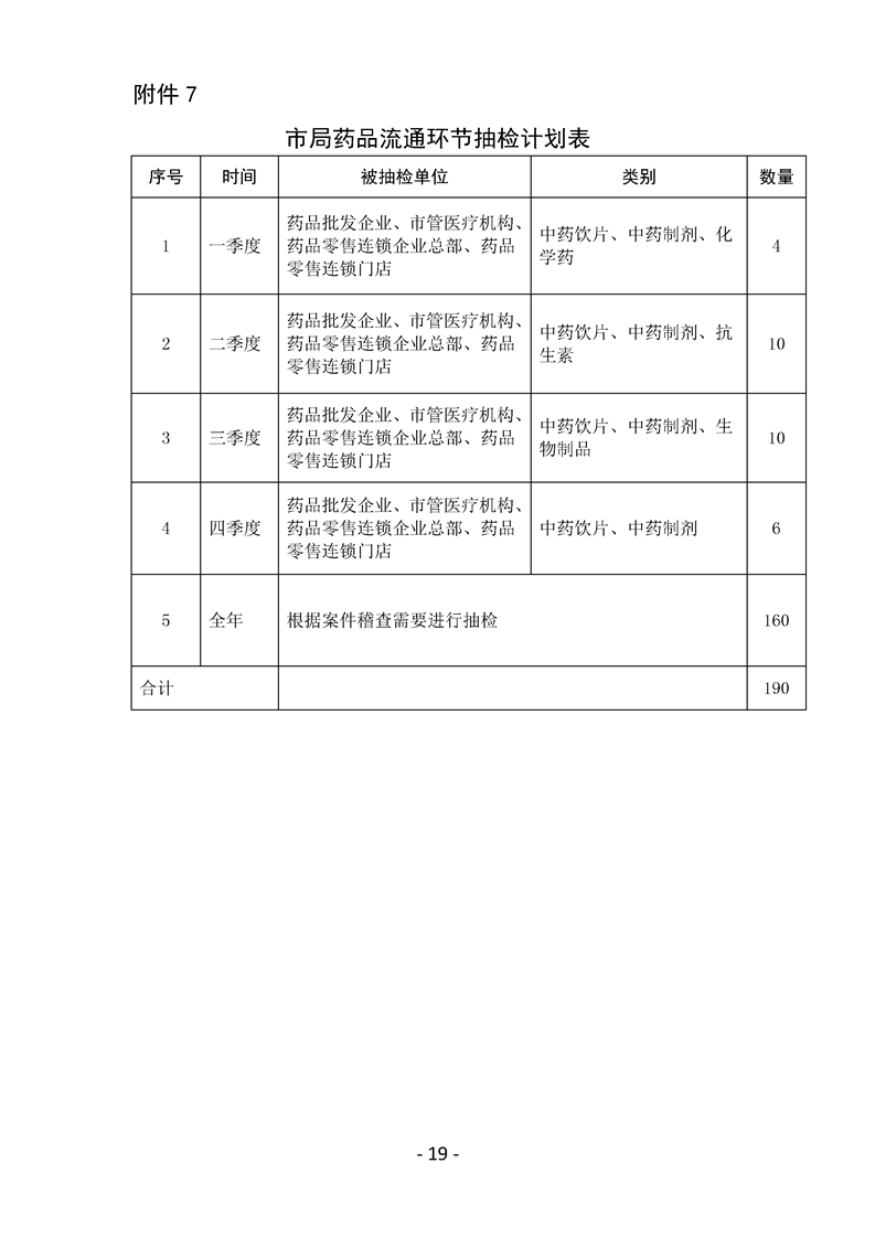 烏海市食品藥品監(jiān)督管理局發(fā)展規(guī)劃展望