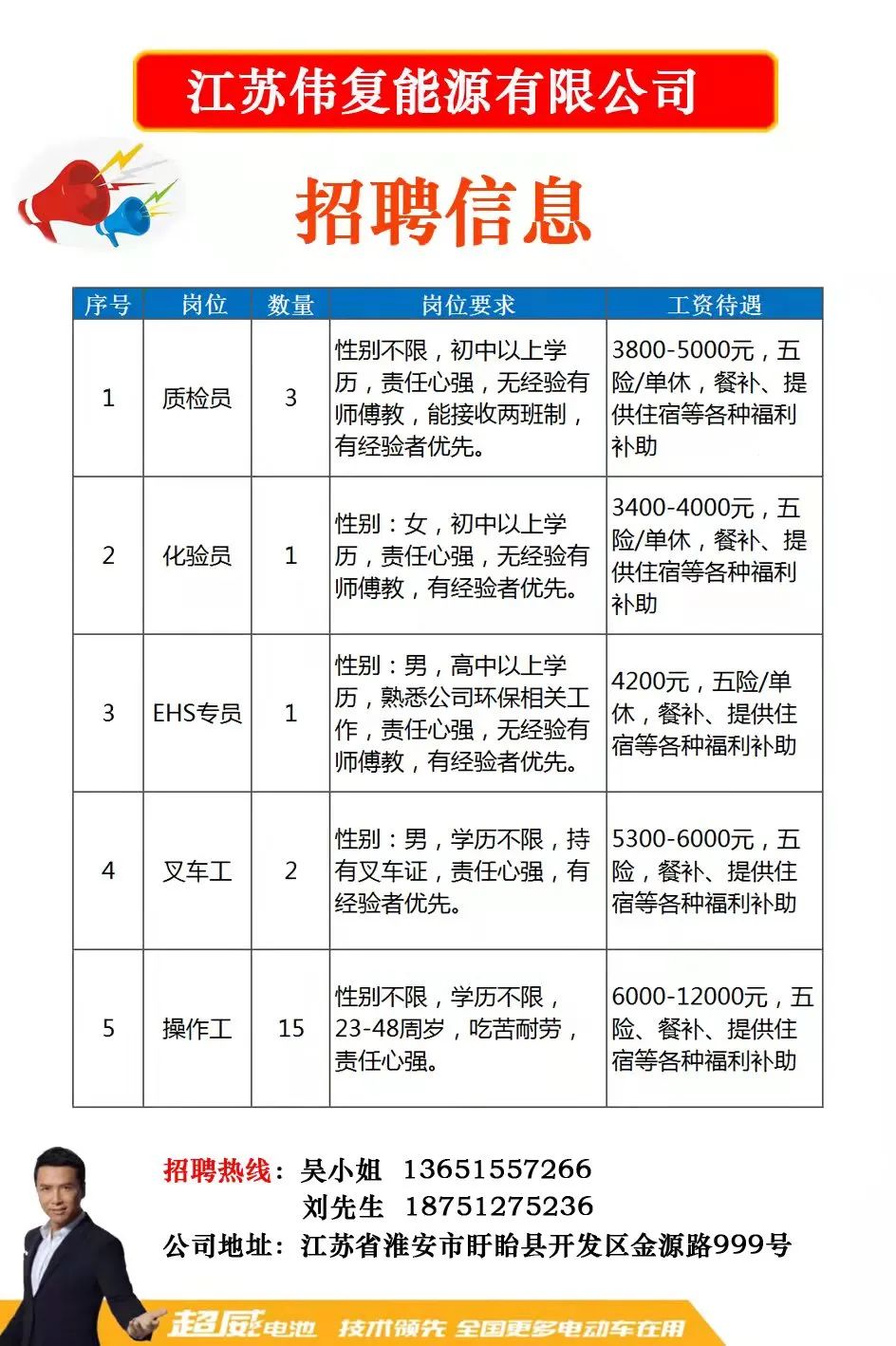 焦橋鎮(zhèn)最新招聘信息全面解析