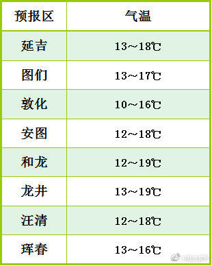 延壽鎮(zhèn)天氣預(yù)報(bào)更新通知