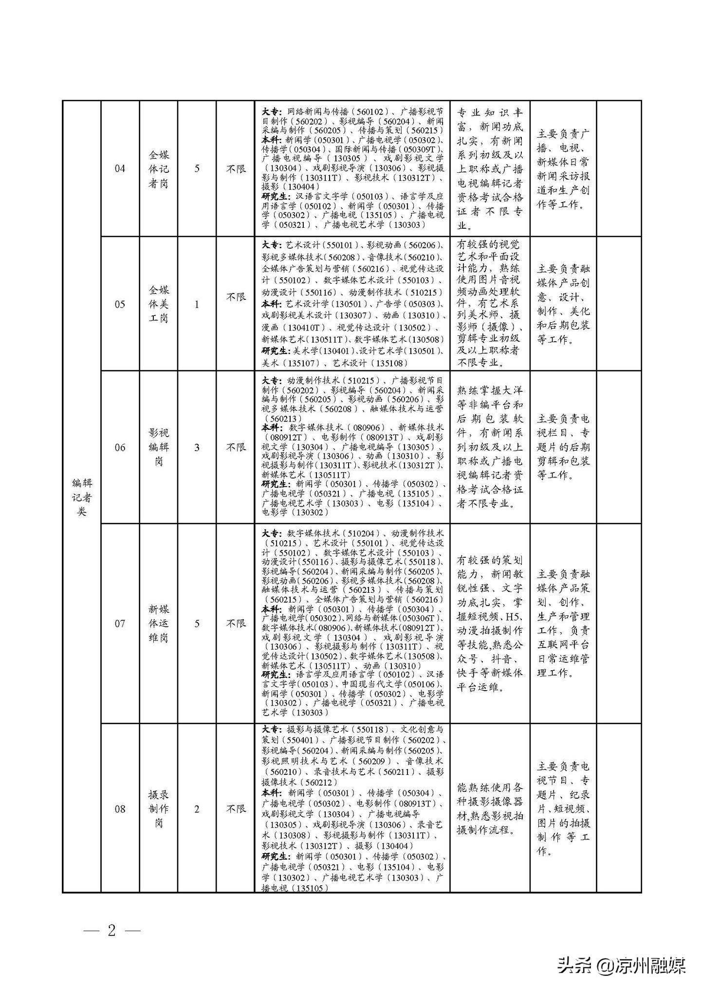 特克斯縣級(jí)公路維護(hù)監(jiān)理事業(yè)單位發(fā)展規(guī)劃概覽