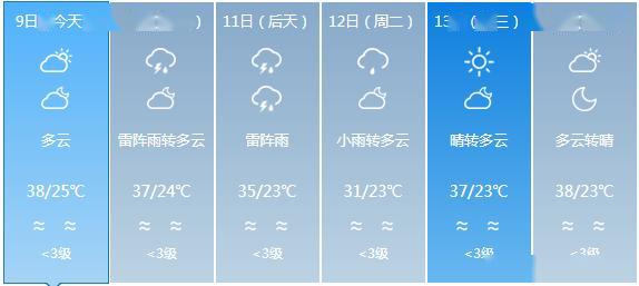 門當(dāng)鄉(xiāng)天氣預(yù)報(bào)更新通知