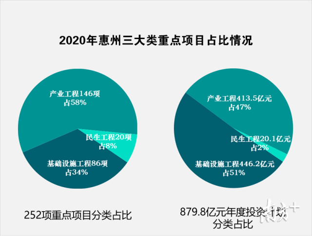 惠州市統(tǒng)計局新項目推動數(shù)據(jù)驅(qū)動決策，智慧發(fā)展助力城市進步