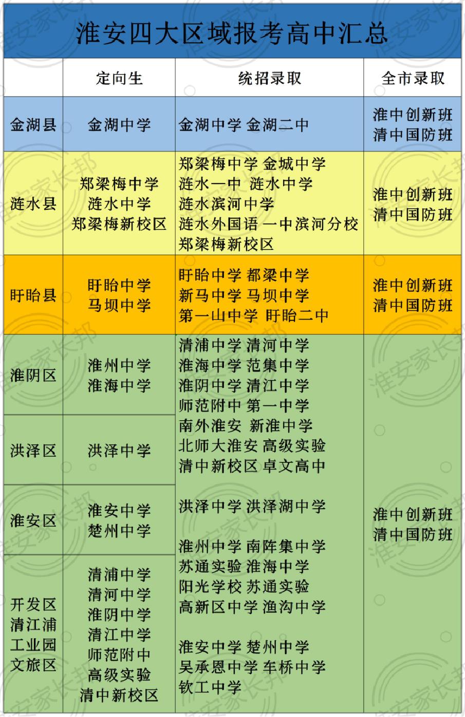 楚州區(qū)人民政府辦公室最新招聘信息全面解析