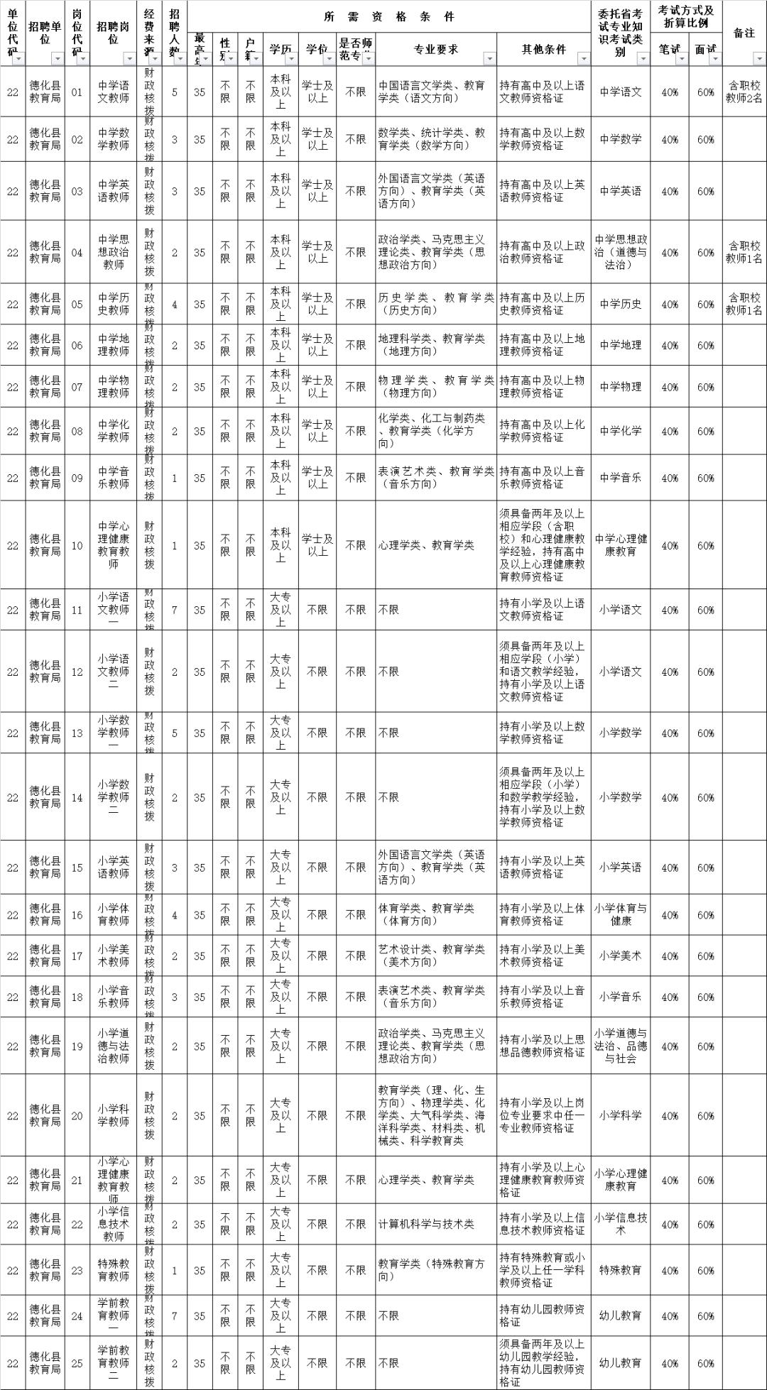 德化縣衛(wèi)生健康局招聘啟事，最新職位空缺與招聘信息概覽