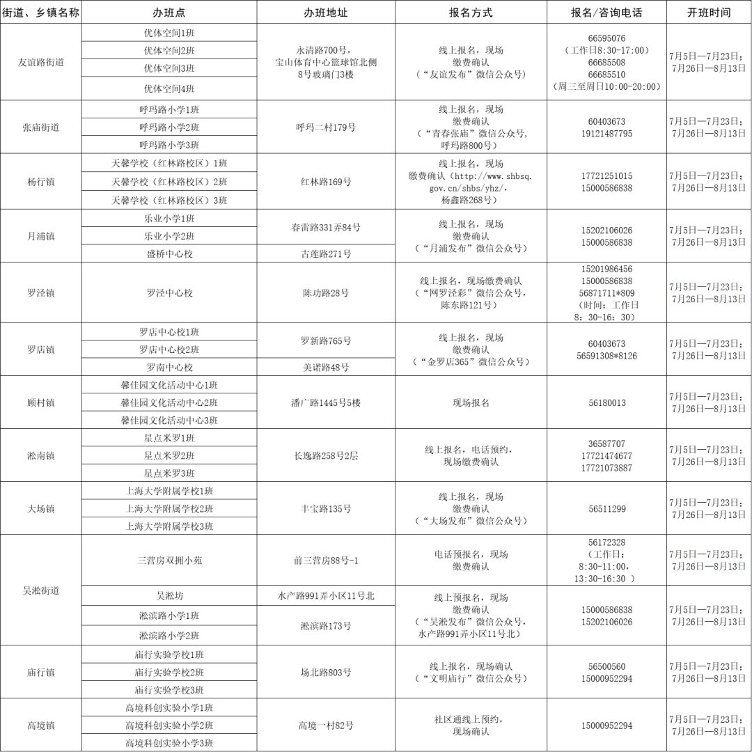 鲅魚圈區(qū)統(tǒng)計局最新招聘概覽