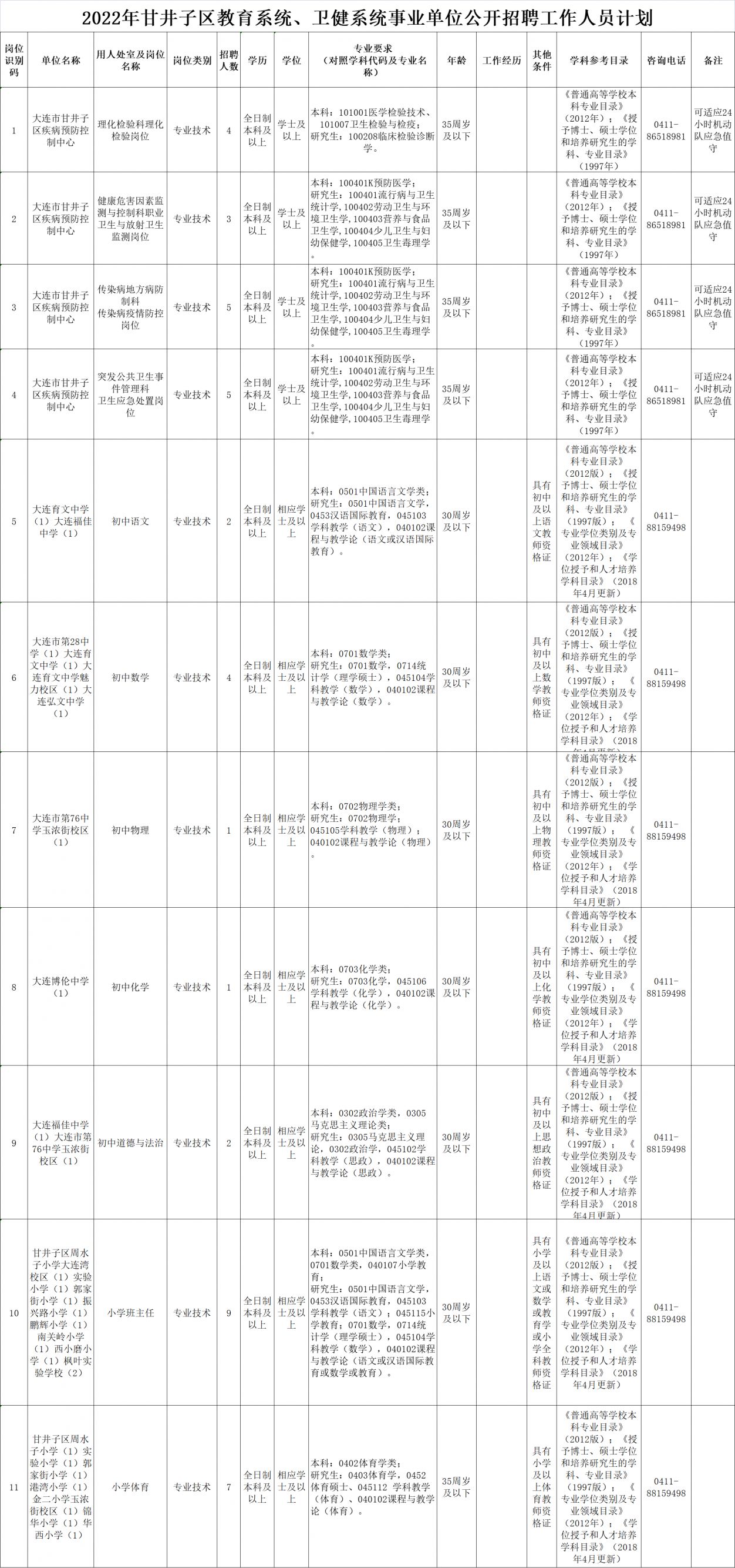 甘井子區(qū)康復(fù)事業(yè)單位最新招聘信息揭秘，影響與前景展望