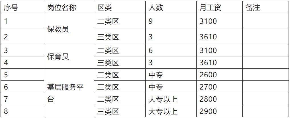 日喀則地區(qū)市質量技術監(jiān)督局最新招聘信息