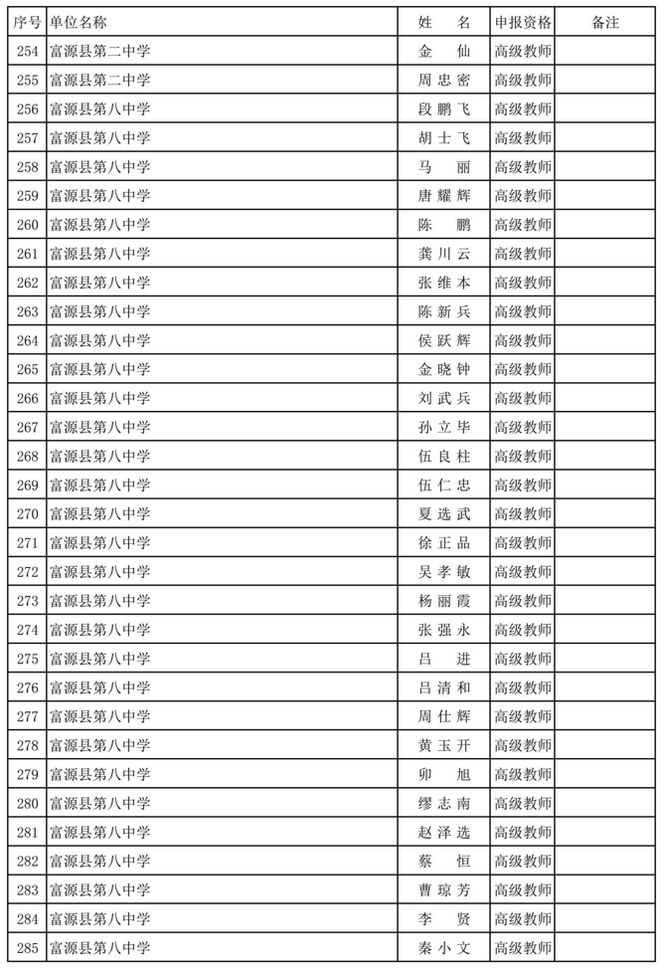 富源縣小學(xué)人事任命重塑教育未來(lái)，關(guān)鍵一步的啟示