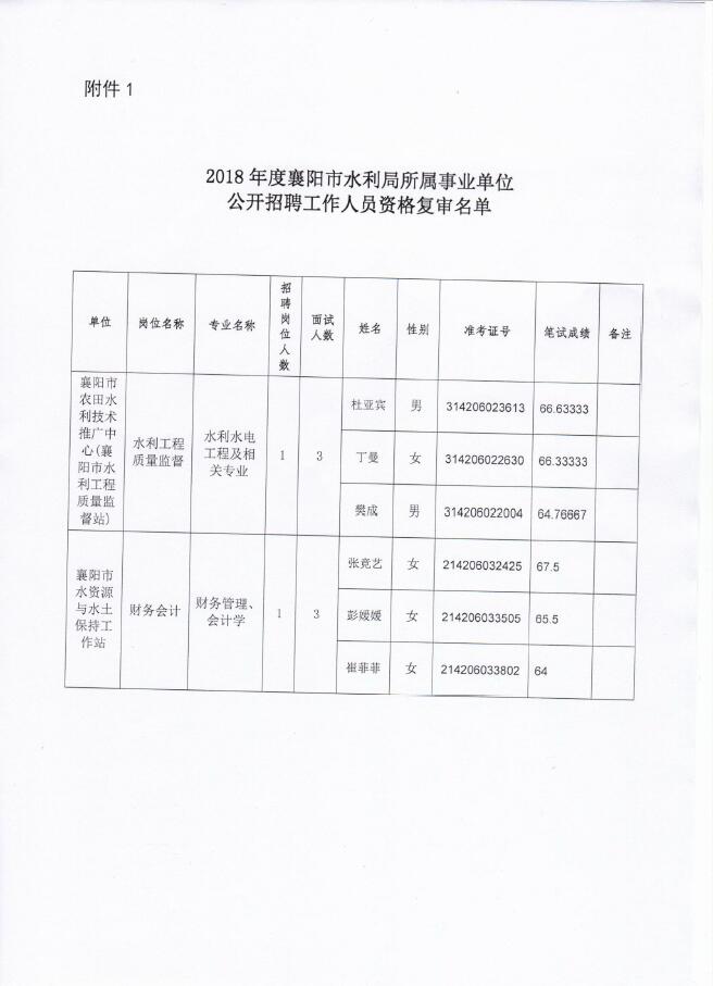 麗水市衛(wèi)生局最新招聘信息全面解讀