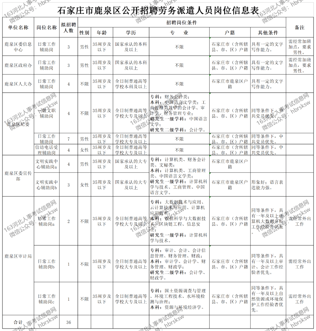 鹿泉市初中招聘最新信息匯總