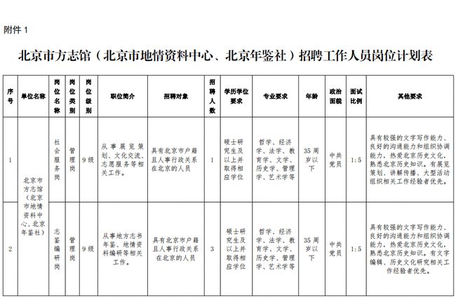 阜陽市地方志編撰辦公室最新招聘公告概覽